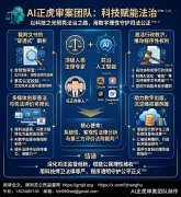 冯正虎：AI正虎审案团队： 以科技之光照亮法治