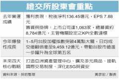 证交所四战略 冲亚资中心
