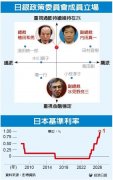 日银升息1码预期12月再调 日圆汇率平盘附近波动