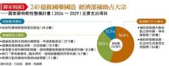 政府推「国药国造」，清单还在盘点却先发补助…药厂忧市场不买单，政