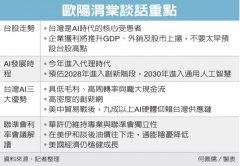 ETF投资主流趋势 大解码／欧阳渭棠 台股高点 别太早预设