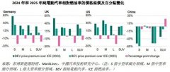 彭博新能源财经《2026年电动车市场展望》：全球