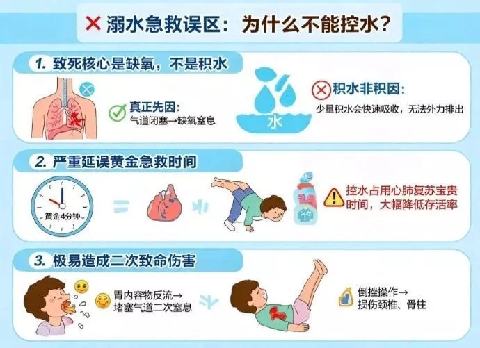 2岁女童因家长离开在浴盆溺水,父亲慌神后倒立控水十几分钟