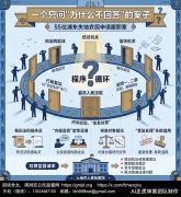 冯正虎：一个只问”为什么不回答”的案子： 55位浦东失地农民申