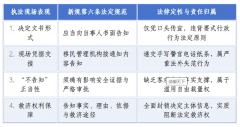 冯正虎：权力边界与权利底线：冯正虎三次出境限制事件综合法律分析报告（