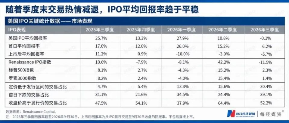 估值2万亿美元!美股史上最大IPO“抽水机”要来了